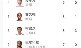 随着摩纳哥4-0，马赛2-2，法甲积分榜更新出炉：摩纳哥狂胜却仅排第10